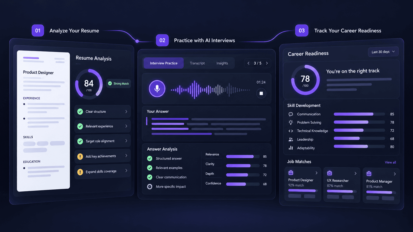 ReadyX interface connecting resume evidence, interview analysis and career readiness